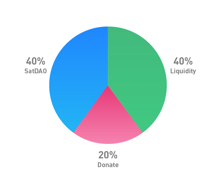 token-distribution